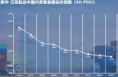 新華·泛亞航運中國內(nèi)貿(mào)集裝箱運價指數(shù)周報（XH·PDCI）